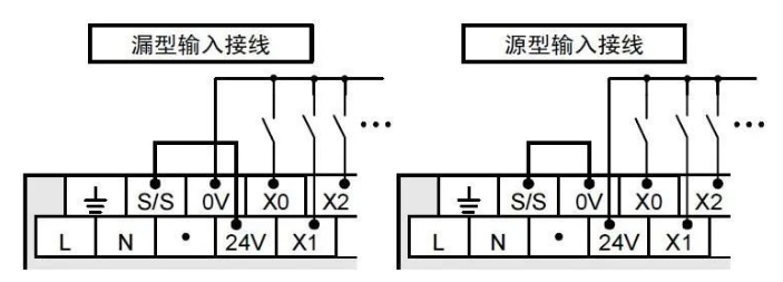 PLC如何操控步進(jìn)電機(jī)運(yùn)行起來？