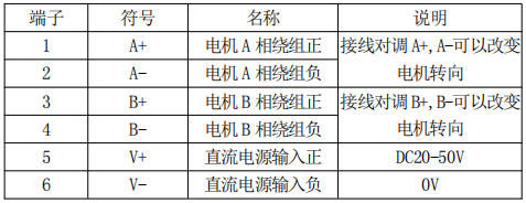 直流無刷電機驅動驅動器