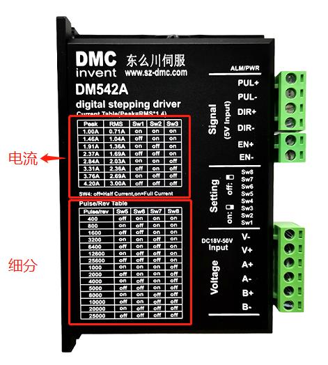 電機驅動器有哪幾種