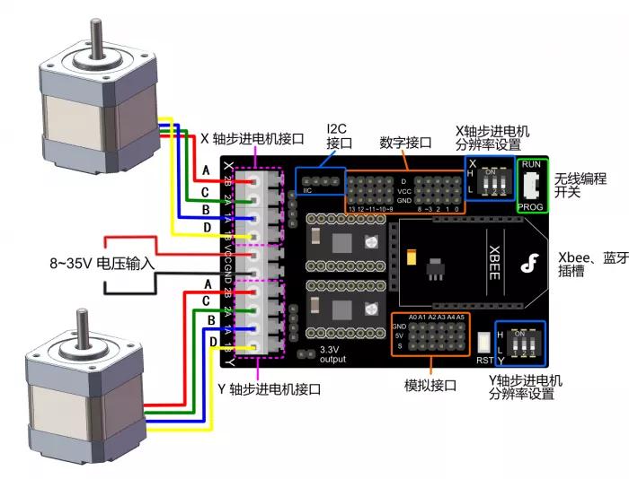步進驅動器的current