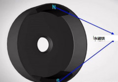 無刷電機是怎么樣子的運行原理？