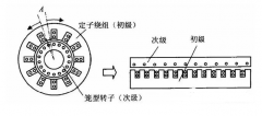 直線(xiàn)電機(jī)分為哪幾類(lèi)型號(hào)