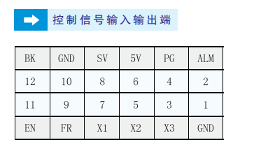 控制信號(hào)輸入輸出端