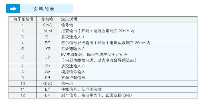 驅(qū)動(dòng)器引腳列表