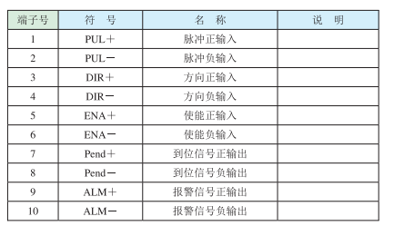 3）控制信號(hào)端口?
