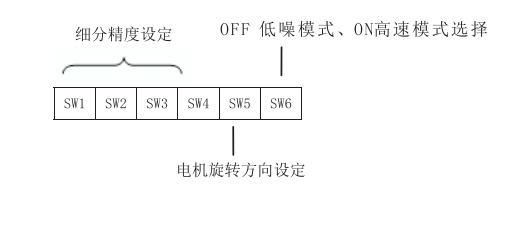 撥碼開(kāi)關(guān)設(shè)定?