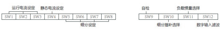 電流 ， 細分 ， 及半流與參數學習設置