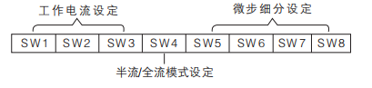 參數(shù)設定