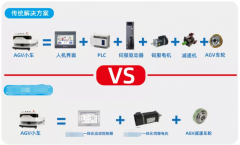 AGV小車(chē)應(yīng)用場(chǎng)景伺服電機(jī)控制應(yīng)用方案