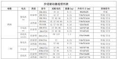 30kg、20公斤需要用多大的步進電機