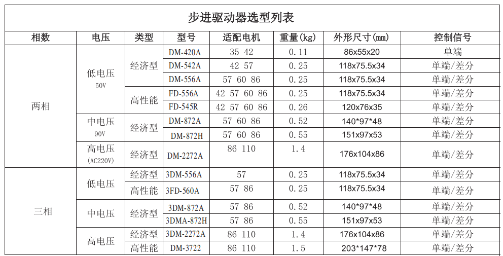 步進(jìn)電機(jī)驅(qū)動器選型,附步進(jìn)電機(jī)選型手冊
