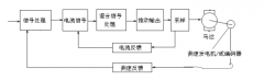 伺服電機驅(qū)動器閉環(huán)控制與開環(huán)控制區(qū)別？