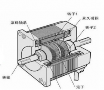 步進(jìn)電機(jī)的介紹、分類及應(yīng)用中的問題探討